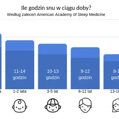 Sen kanarka: Ile śpi? Kiedy martwić się? Poradnik