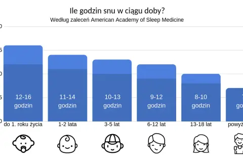 Sen kanarka: Ile śpi? Kiedy martwić się? Poradnik