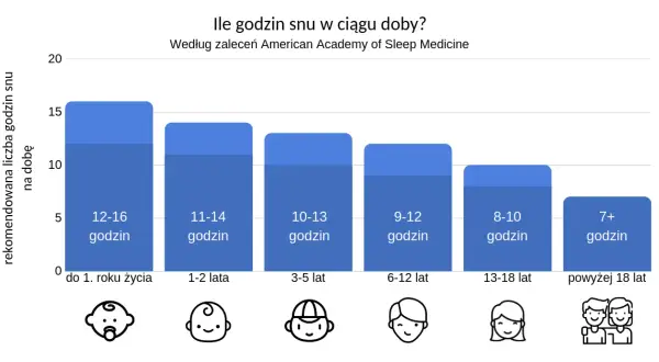 Sen kanarka: Ile śpi? Kiedy martwić się? Poradnik