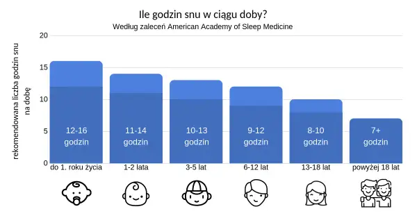 Sen kanarka: Ile śpi? Kiedy martwić się? Poradnik